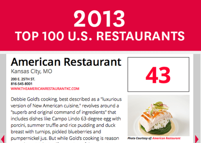 Restaurants america business