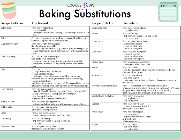 Healthy substitutes for baking ingredients