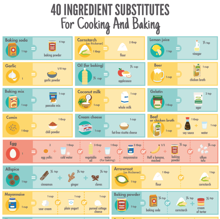 Healthy substitutes for baking ingredients